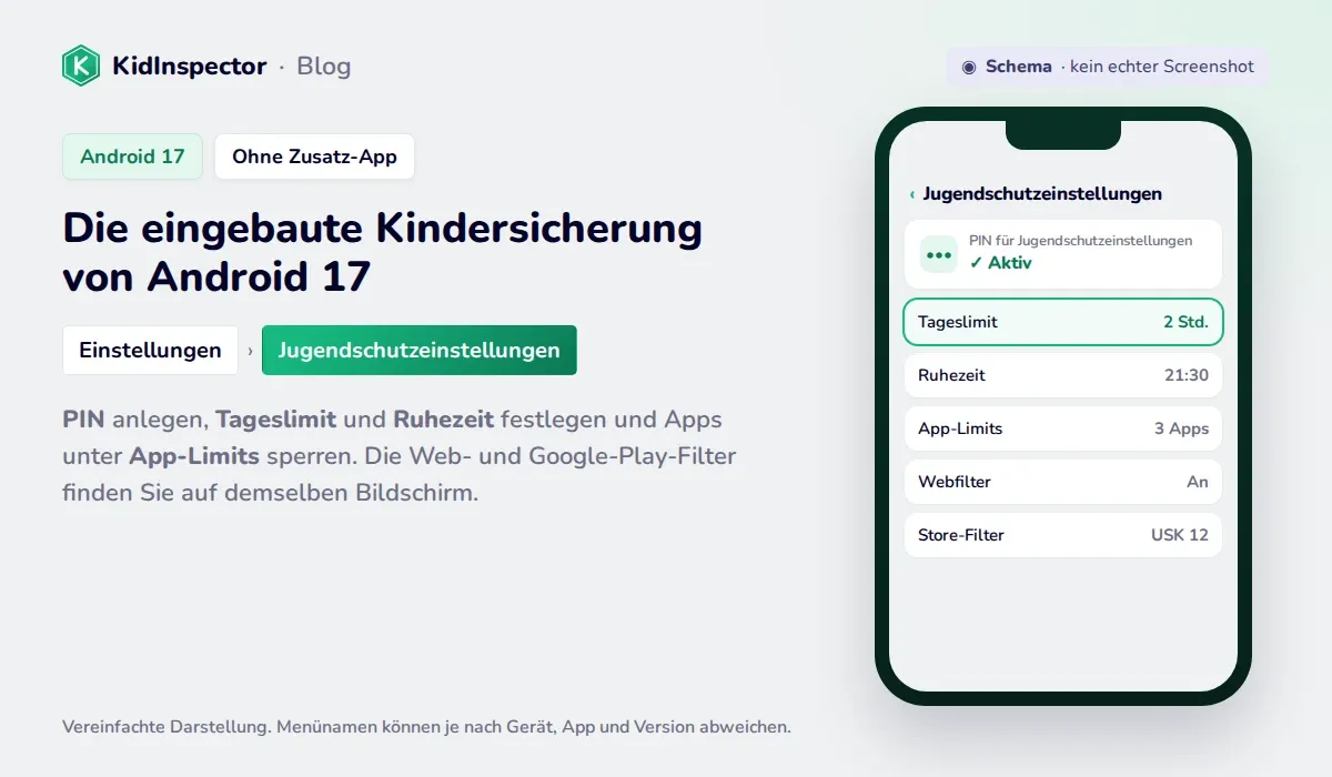 Schema der Jugendschutzeinstellungen von Android 17: PIN, Tageslimit, Ruhezeit, App-Limits und Filter