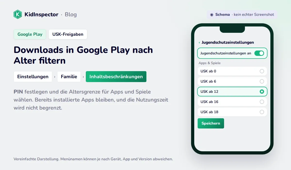 Schema der Jugendschutzeinstellungen in Google Play mit PIN und USK-Altersfreigaben