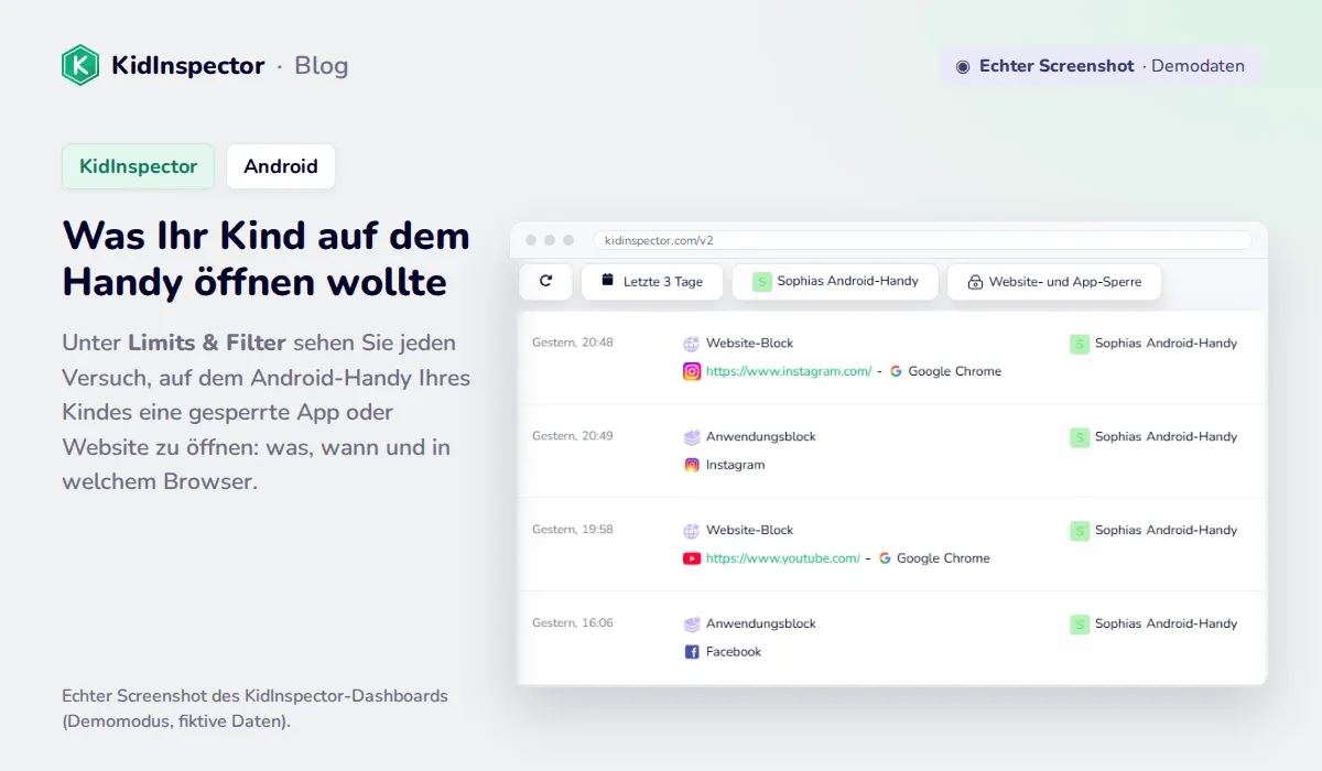 Echter Screenshot des KidInspector-Dashboards: blockierte Versuche, Instagram, YouTube und Facebook auf einem Android-Handy zu öffnen (Demodaten)
