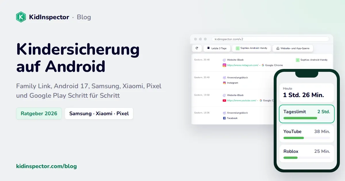Kindersicherung auf Android: Titelbild mit dem echten KidInspector-Dashboard und einem Schema der Jugendschutzeinstellungen von Android