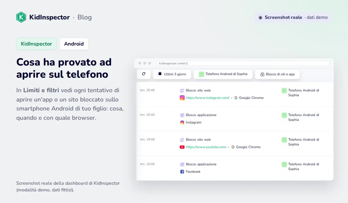 Screenshot reale della dashboard di KidInspector: tentativi di aprire Instagram, YouTube e Facebook bloccati su uno smartphone Android (dati demo)