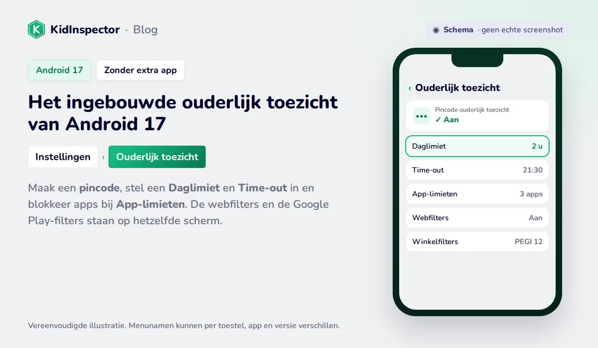 Schema van het ouderlijk toezicht van Android 17: pincode, Daglimiet, Time-out, App-limieten en filters
