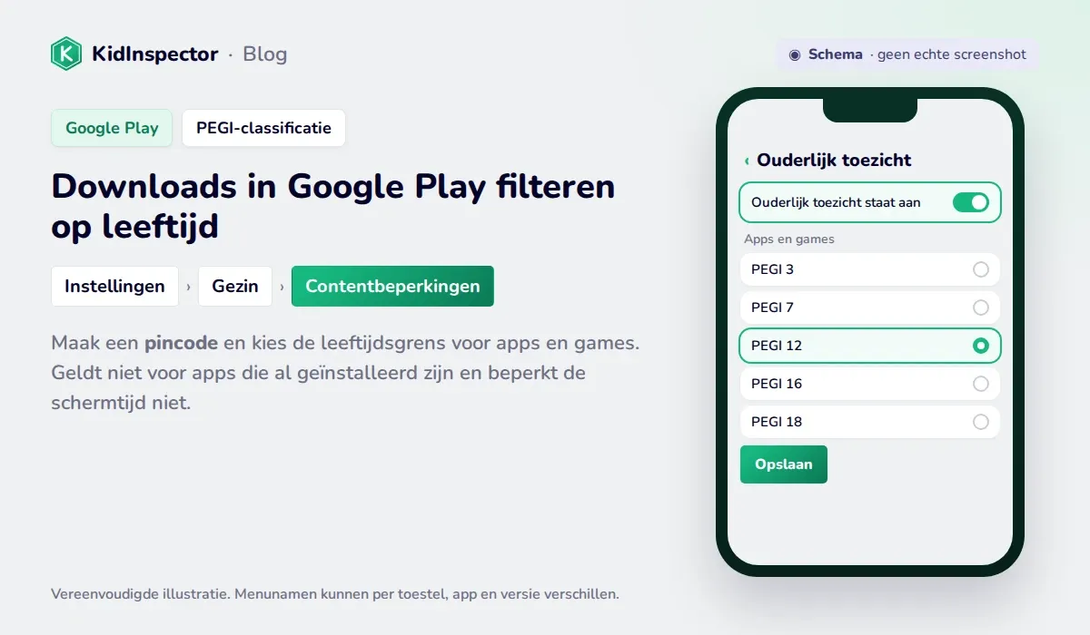 Schema van ouderlijk toezicht in Google Play met pincode en PEGI-leeftijdsclassificatie