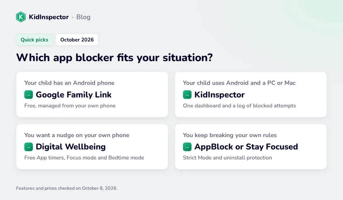 Quick picks: which app blocker fits a child's Android phone, a child with a PC or Mac, a gentle nudge or strict self-control