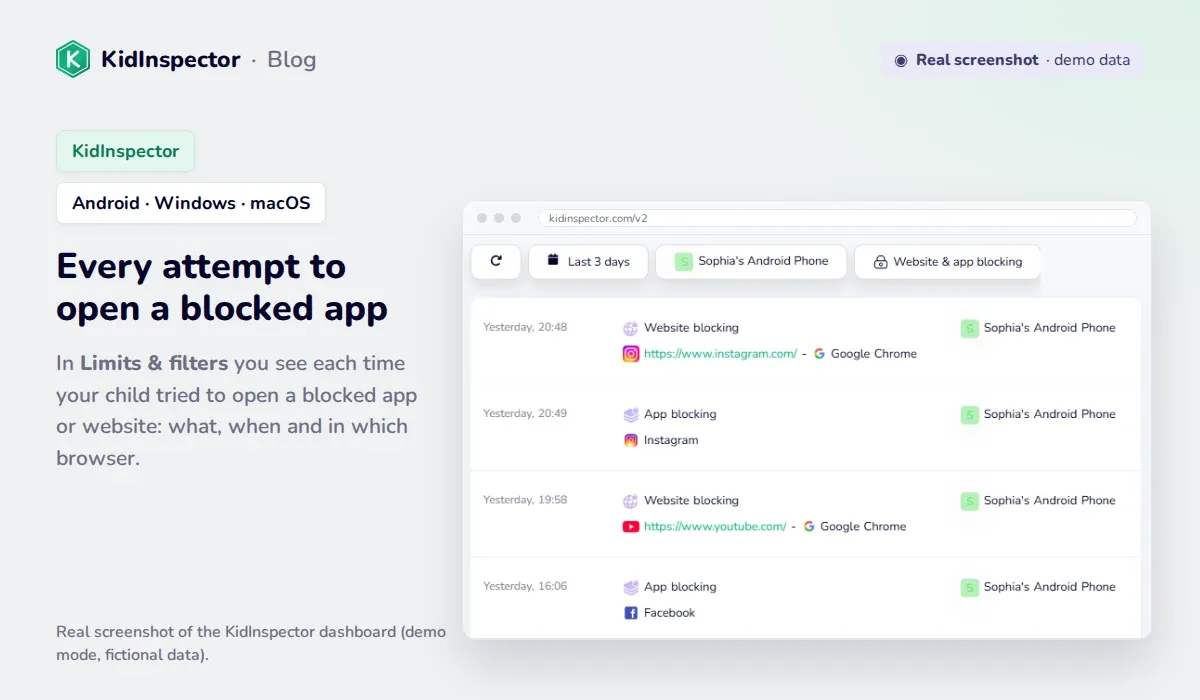 Real screenshot of the KidInspector dashboard: blocked attempts to open Instagram, YouTube and Facebook on an Android phone (demo data)