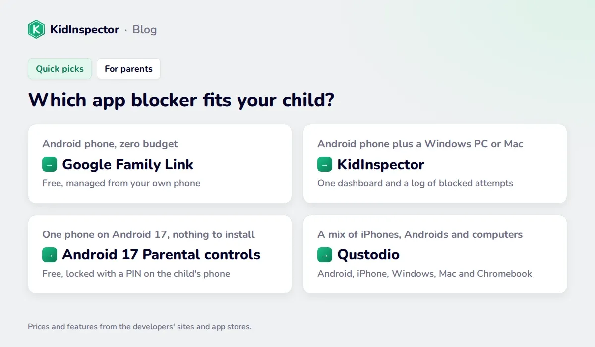 Quick picks for parents: Google Family Link for a zero budget, KidInspector for a phone plus a PC or Mac, Android 17 Parental controls with nothing to install, Qustodio for mixed devices