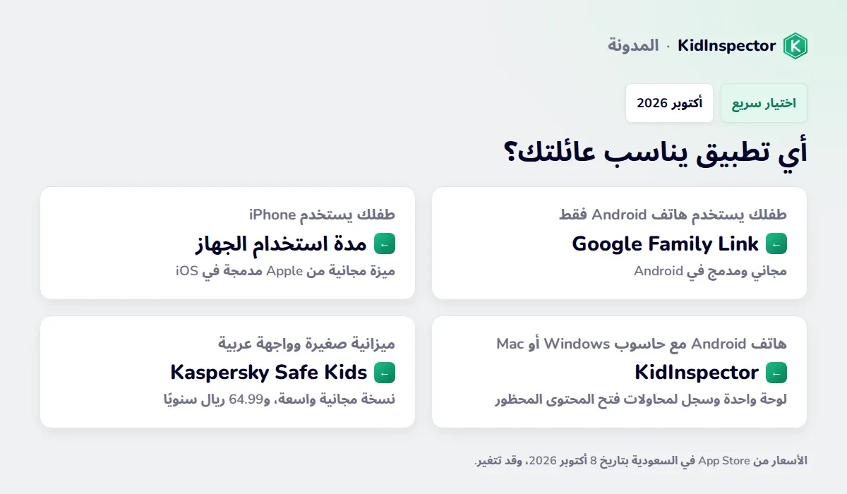 رسم يوضح أي تطبيق يناسب كل عائلة: Google Family Link ومدة استخدام الجهاز وKidInspector وKaspersky Safe Kids