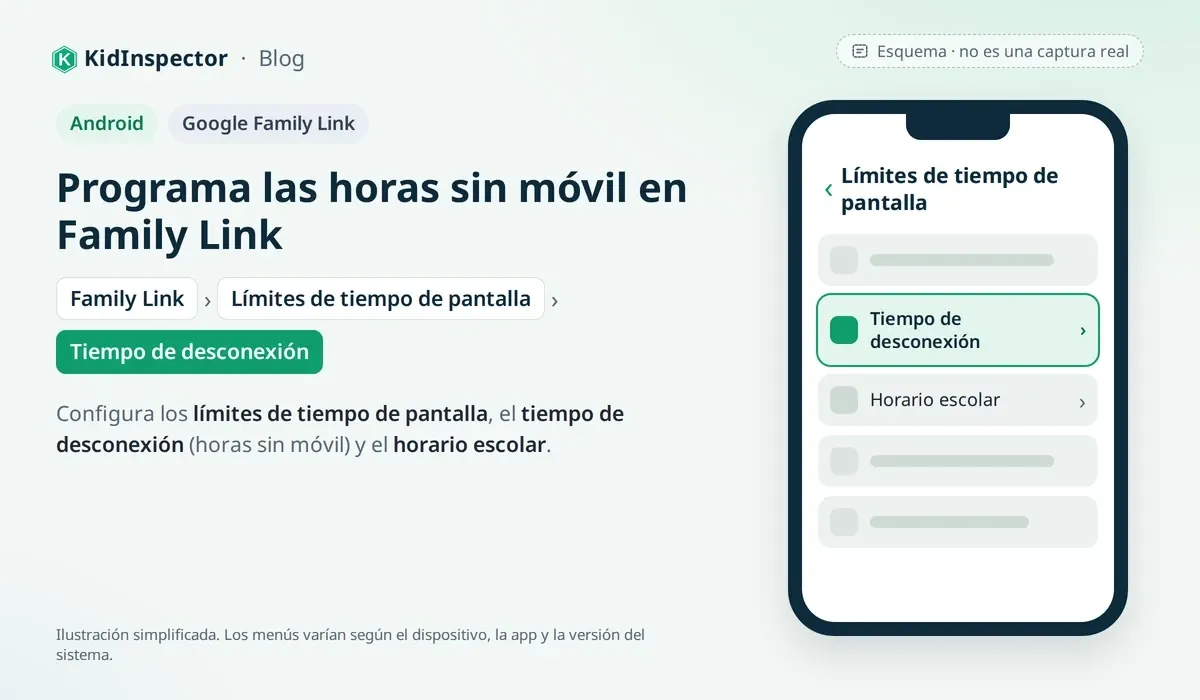 Esquema: límites de tiempo de pantalla en Family Link (Android) con la opción Tiempo de desconexión resaltada
