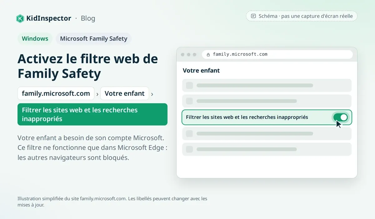 Schéma : family.microsoft.com avec l'option Filtrer les sites web et les recherches inappropriés activée