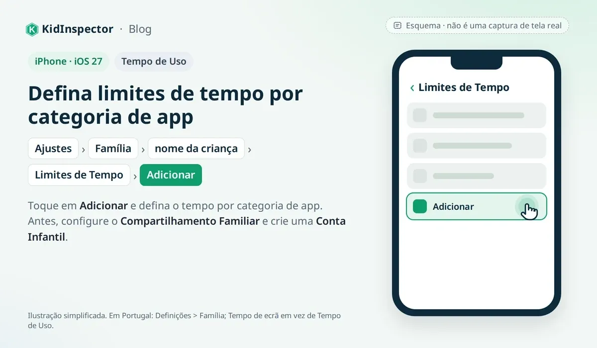 Esquema: tela Limites de Tempo do controle parental no iPhone (iOS 27), com a opção Adicionar em destaque