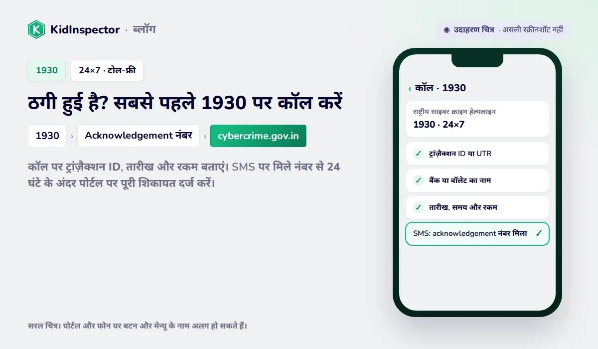 1930 हेल्पलाइन पर शिकायत का उदाहरण चित्र: ट्रांज़ैक्शन ID, बैंक का नाम, तारीख और रकम, फिर SMS पर acknowledgement नंबर