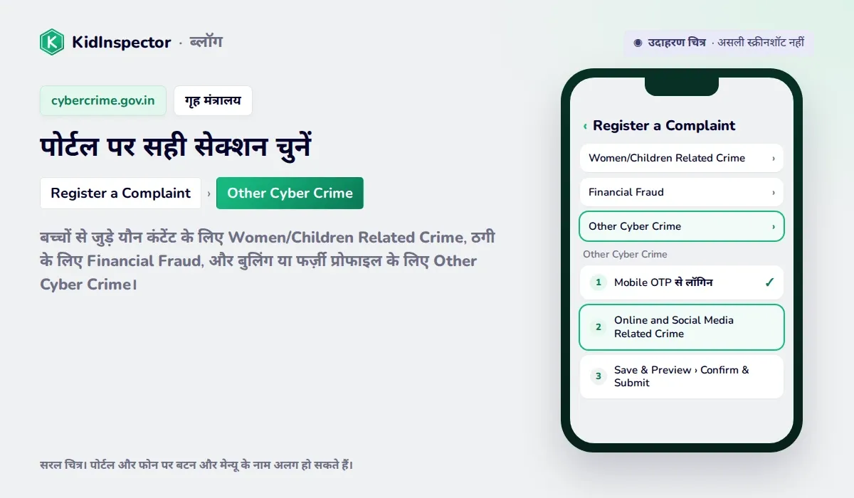 cybercrime.gov.in पोर्टल का उदाहरण चित्र: Register a Complaint में Women/Children Related Crime, Financial Fraud और Other Cyber Crime