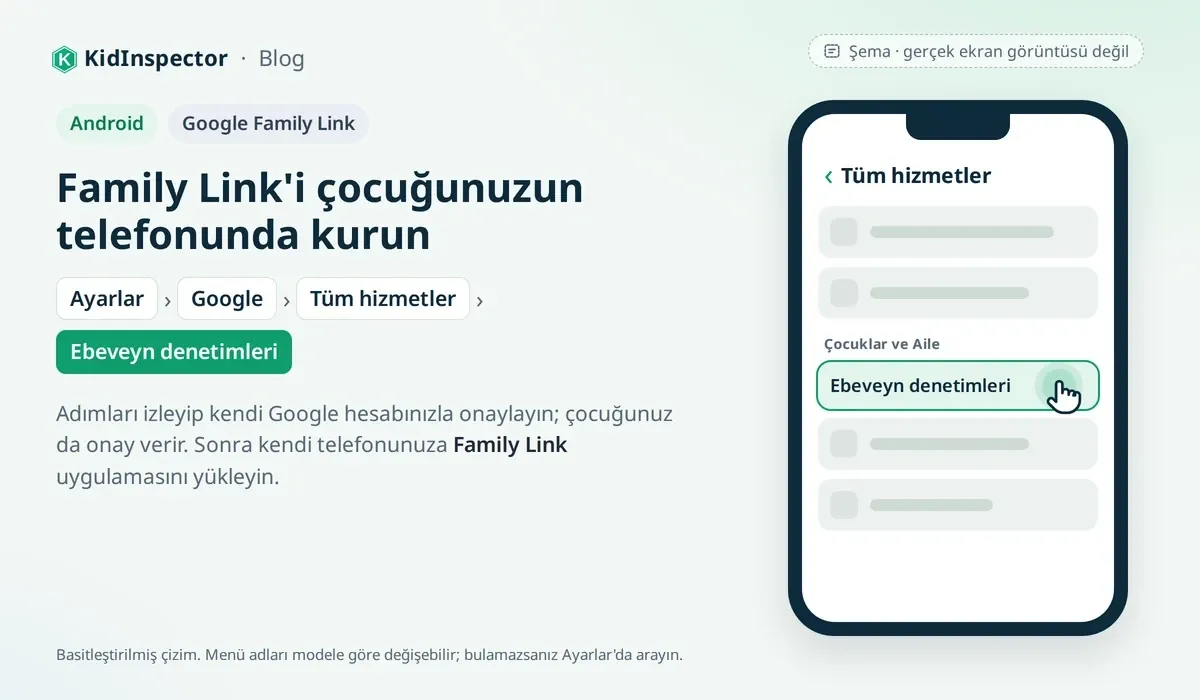 Şema: Android'de Tüm hizmetler ekranı, Çocuklar ve Aile bölümünde Ebeveyn denetimleri seçeneği