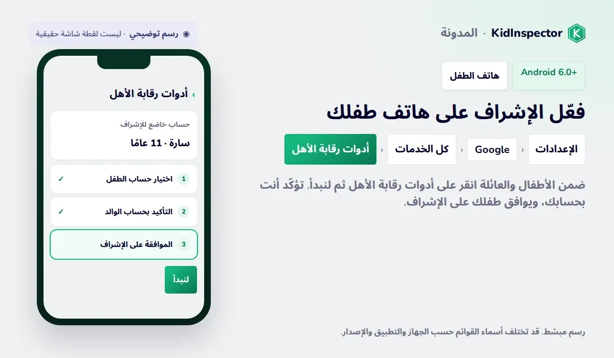 رسم توضيحي لتفعيل إشراف Family Link على هاتف الطفل: الإعدادات، Google، كل الخدمات، أدوات رقابة الأهل