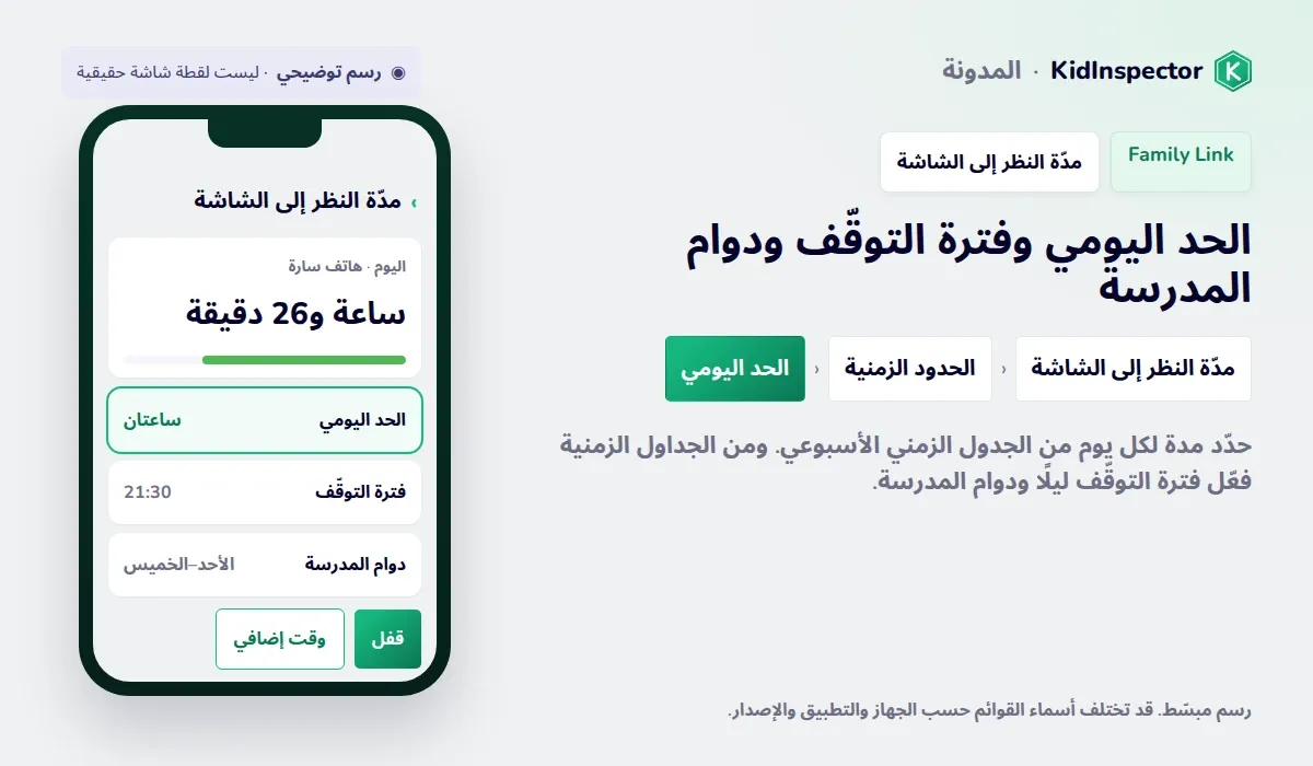 رسم توضيحي لمدة النظر إلى الشاشة في Family Link مع الحد اليومي وفترة التوقف ودوام المدرسة والقفل والوقت الإضافي