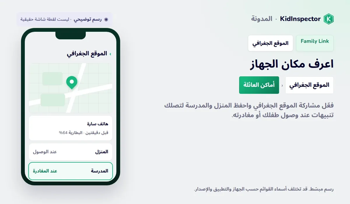 رسم توضيحي للموقع الجغرافي في Family Link مع الخريطة وأماكن العائلة وتنبيهات الوصول والمغادرة