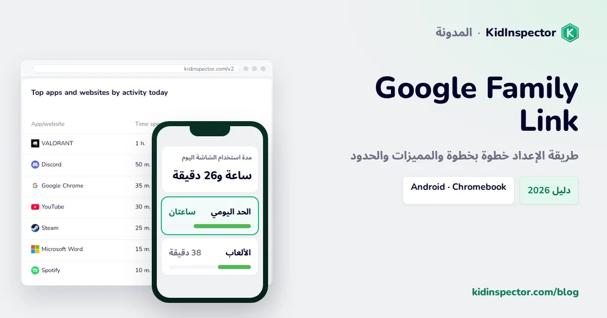 Google Family Link: صورة غلاف تضم لوحة KidInspector الحقيقية ورسمًا توضيحيًا لمدة استخدام الشاشة في Family Link