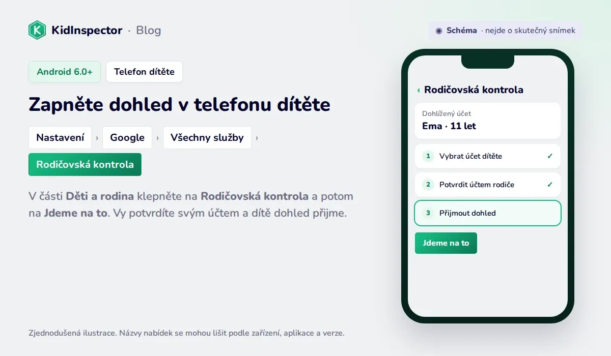 Schéma zapnutí dohledu Family Link v telefonu dítěte: Nastavení, Google, Všechny služby, Rodičovská kontrola