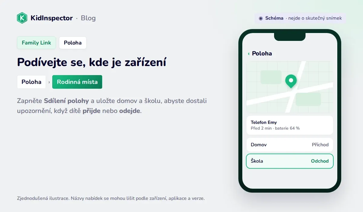 Schéma polohy ve Family Link s mapou, Rodinnými místy a upozorněními na příchod a odchod