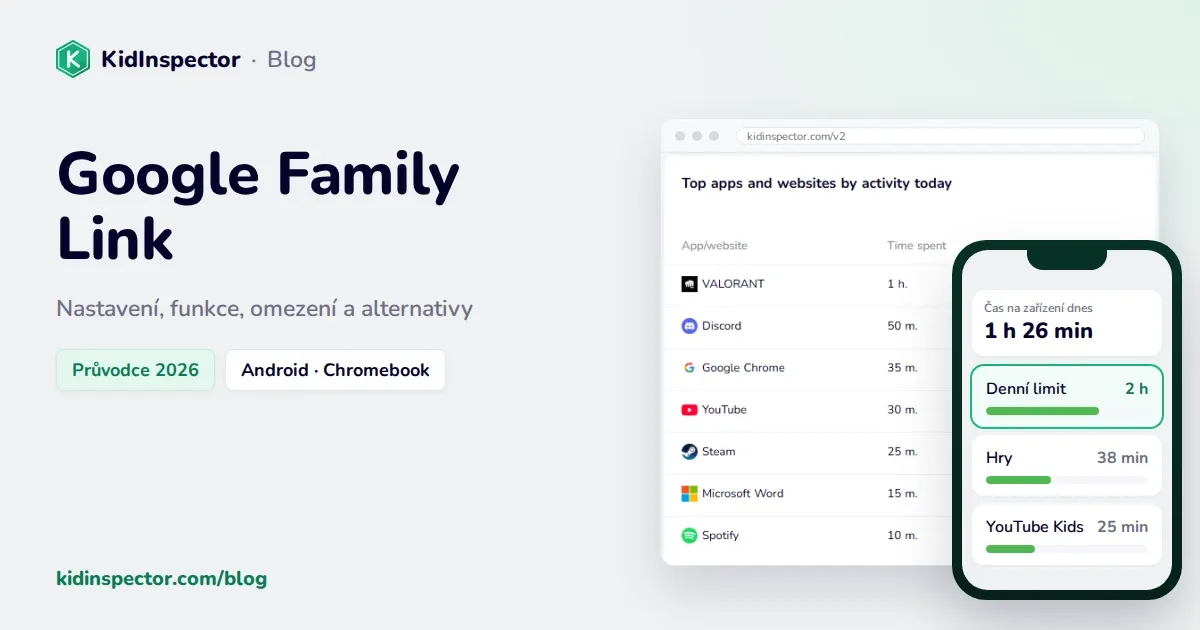 Google Family Link: titulní obrázek se skutečným přehledem KidInspector a schématem času na zařízení ve Family Link
