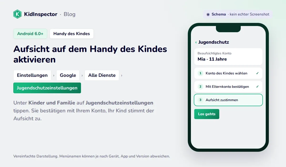 Schema: Aufsicht mit Family Link auf dem Handy des Kindes aktivieren über Einstellungen, Google, Alle Dienste, Jugendschutzeinstellungen