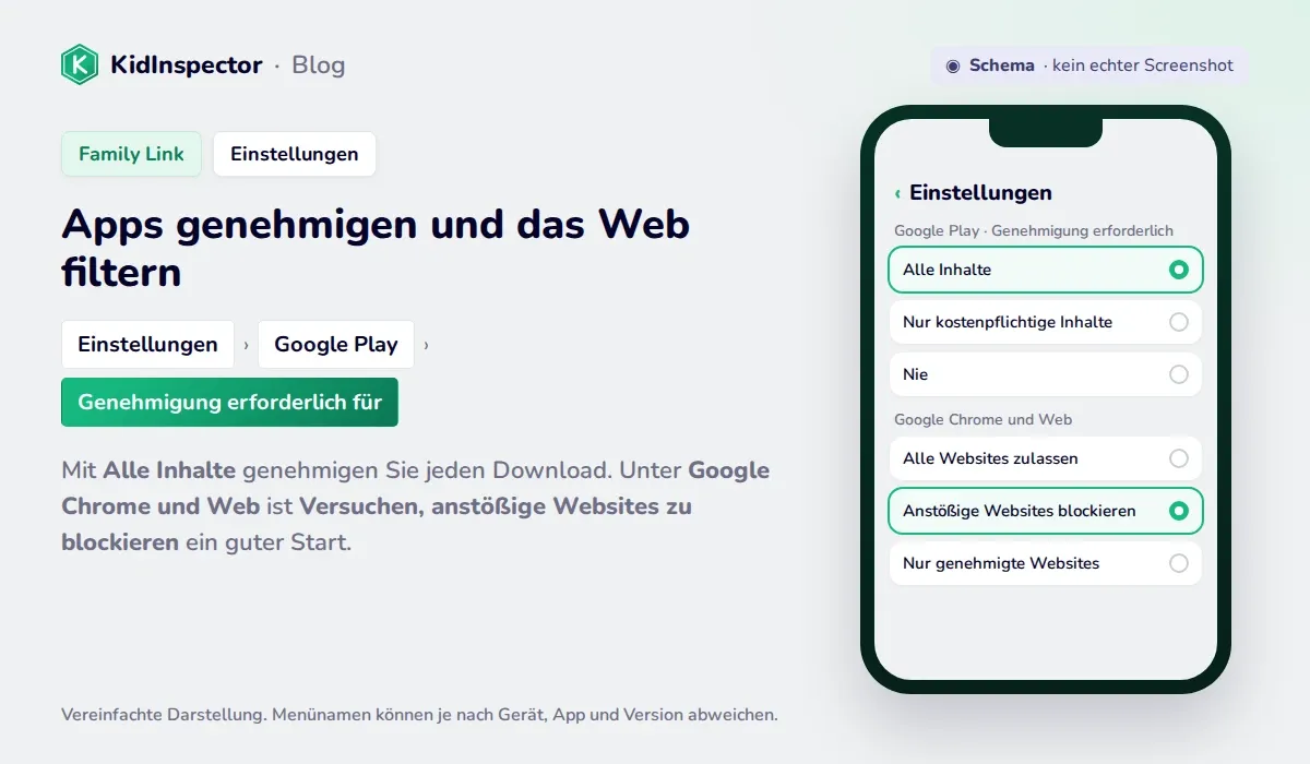 Schema der Family Link-Einstellungen: Download-Genehmigung in Google Play und Filter für Google Chrome