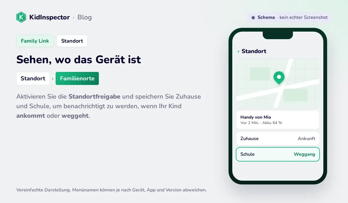 Schema des Standorts in Family Link mit Karte, Familienorten und Benachrichtigungen bei Ankunft und Weggang