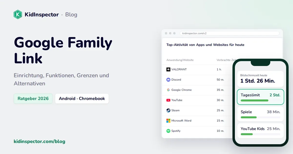 Google Family Link: Titelbild mit dem echten KidInspector-Dashboard und einem Schema der Bildschirmzeit in Family Link