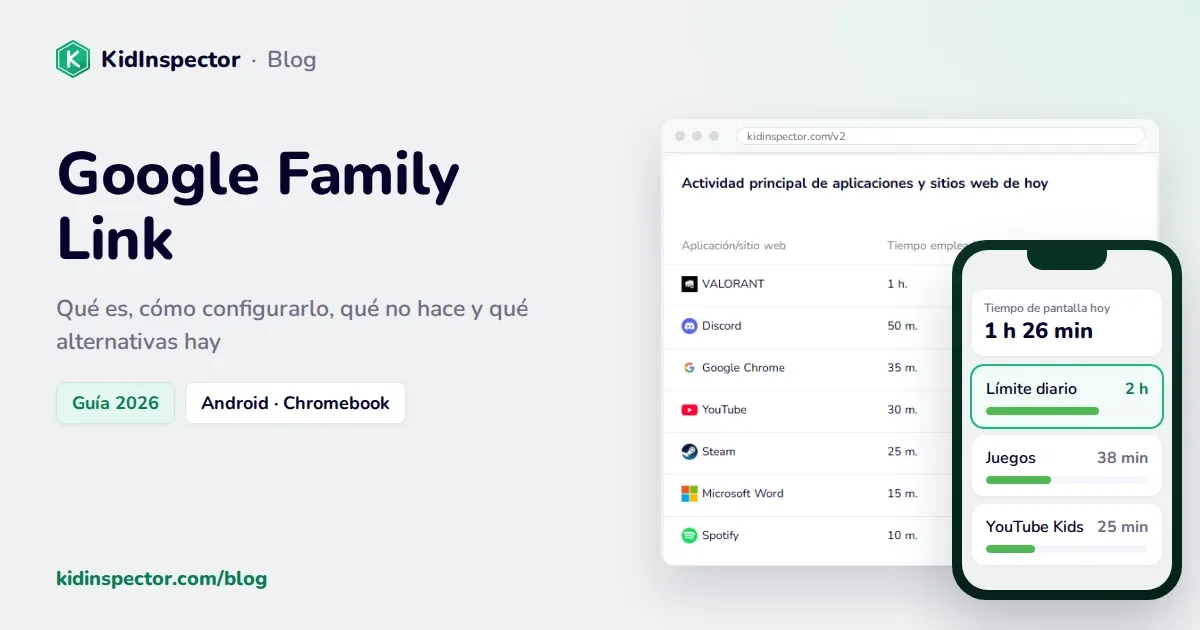 Google Family Link: portada con el panel real de KidInspector y un esquema del tiempo de pantalla en Family Link