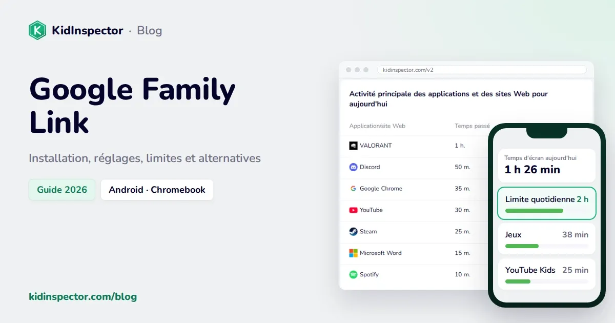 Google Family Link : couverture avec le tableau de bord réel de KidInspector et un schéma du temps d'écran dans Family Link