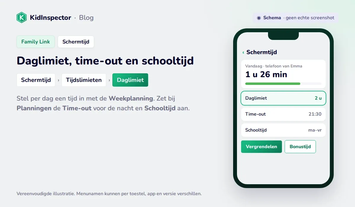 Schema van de schermtijd in Family Link met Daglimiet, Time-out en Schooltijd