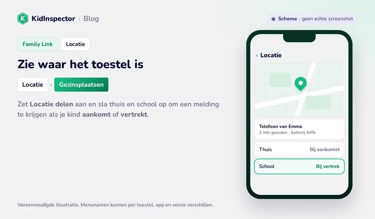 Schema van de locatie in Family Link met de kaart, Gezinsplaatsen en meldingen bij aankomst en vertrek