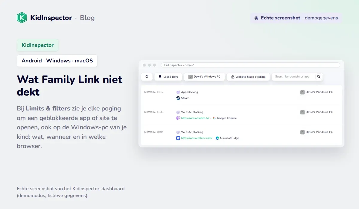 Echte screenshot van het KidInspector-dashboard: geblokkeerde pogingen om Steam, twitch.tv en roblox.com te openen op een Windows-pc (demogegevens)