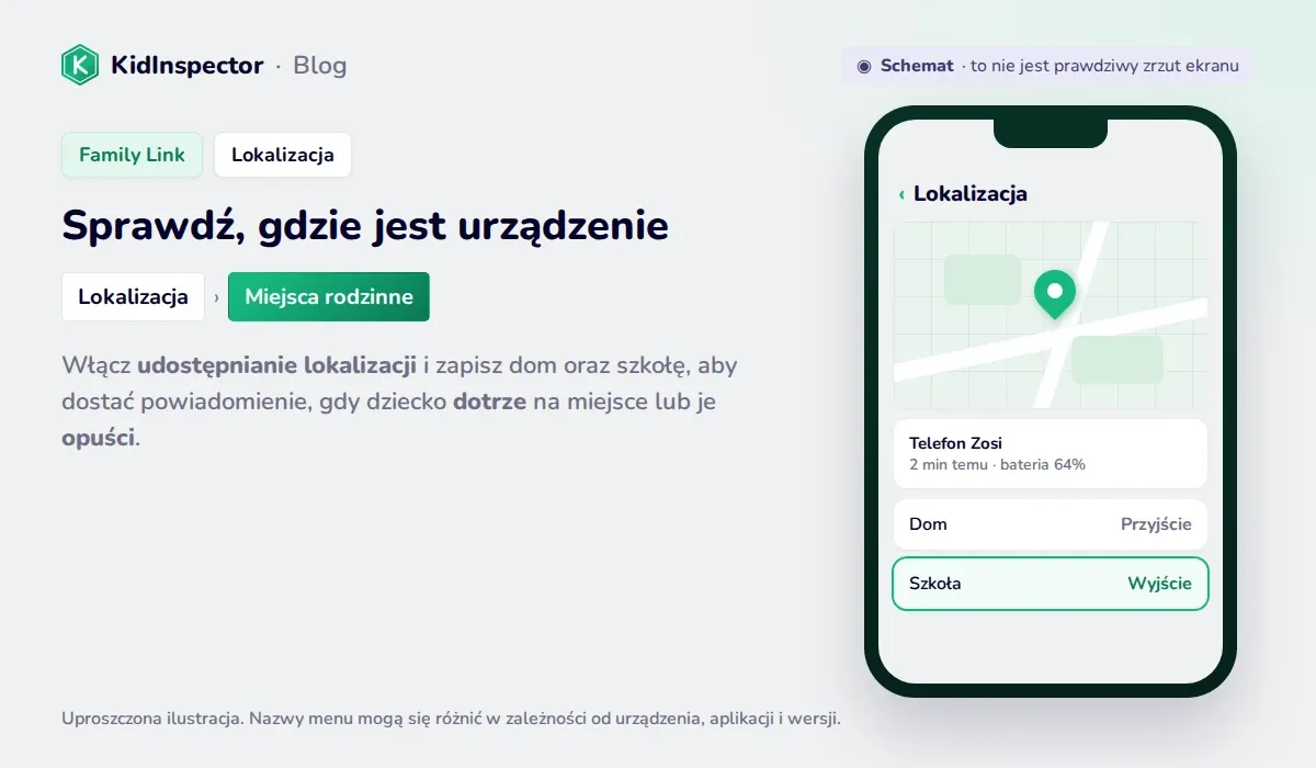 Schemat lokalizacji w Family Link z mapą, Miejscami rodzinnymi i powiadomieniami o przyjściu i wyjściu