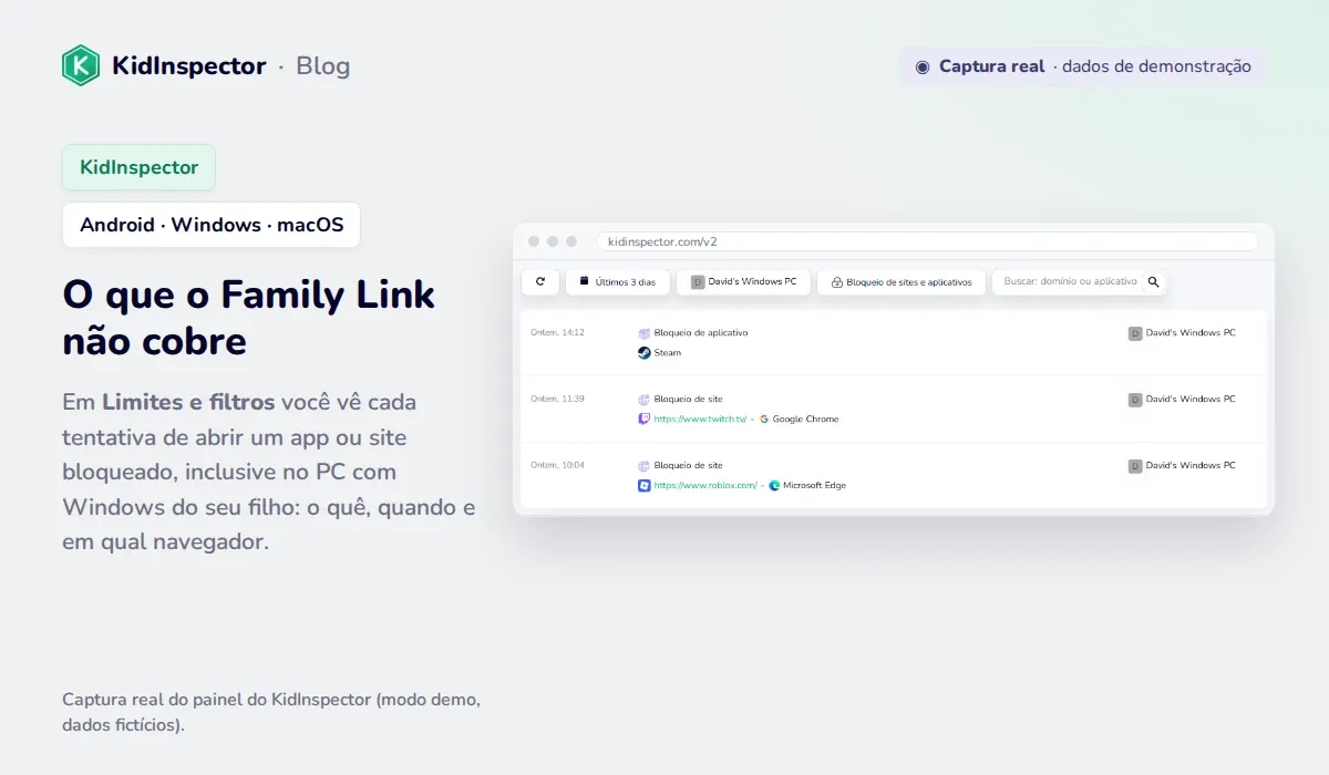 Captura real do painel do KidInspector: tentativas de abrir Steam, twitch.tv e roblox.com bloqueadas em um PC com Windows (dados de demonstração)