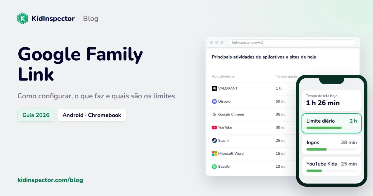 Google Family Link: capa com o painel real do KidInspector e um esquema do tempo de tela no Family Link