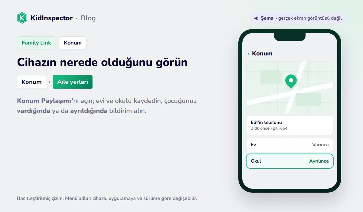 Family Link konum şeması: harita, Aile yerleri ve varış ile ayrılış bildirimleri