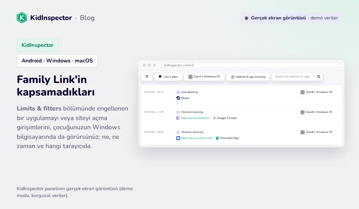 KidInspector panelinin gerçek ekran görüntüsü: Windows bilgisayarda engellenen Steam, twitch.tv ve roblox.com açma girişimleri (demo veriler)