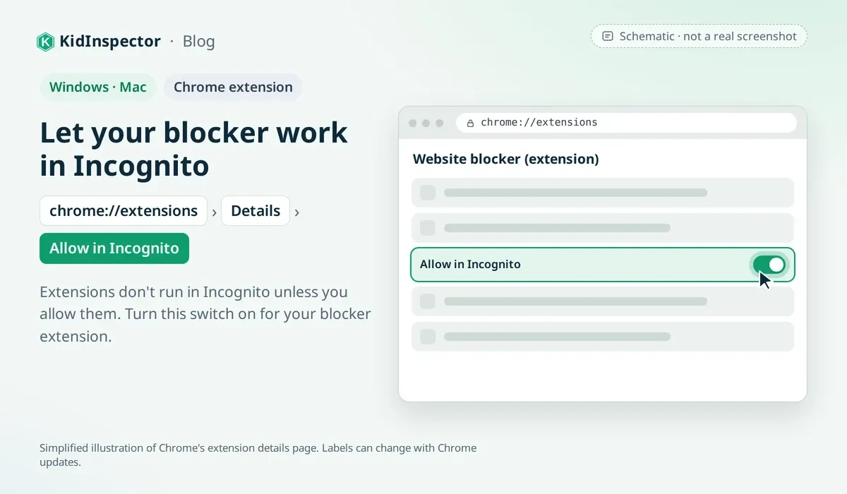 Schematic of Chrome's extension details page with the Allow in Incognito switch turned on