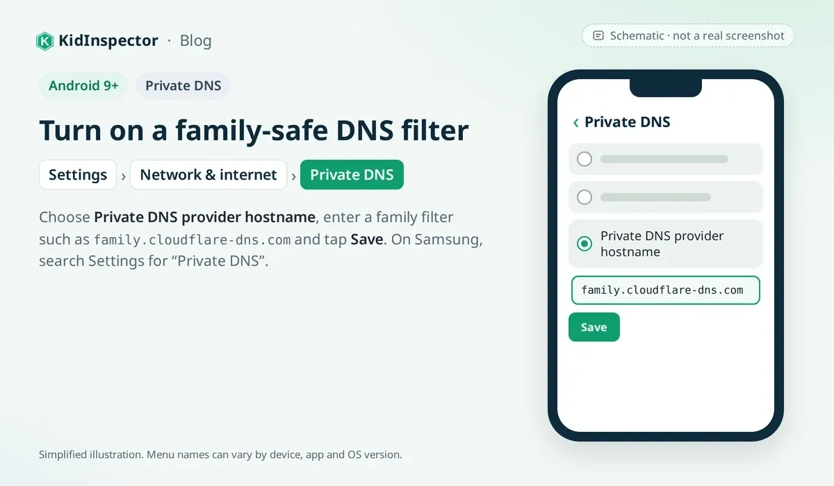 Schematic of the Android Private DNS screen with family.cloudflare-dns.com entered as the provider hostname