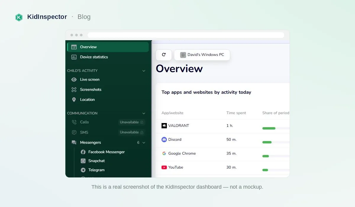 Real screenshot of the KidInspector dashboard: Overview page with the Top apps and websites table