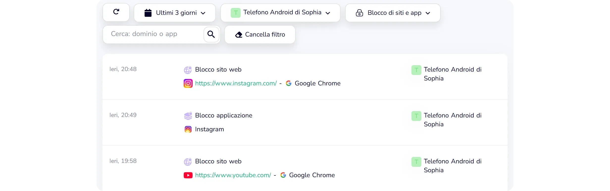 Dashboard demo di KidInspector: elenco di app e siti bloccati che il figlio ha cercato di aprire, con ora e dispositivo (dati demo)