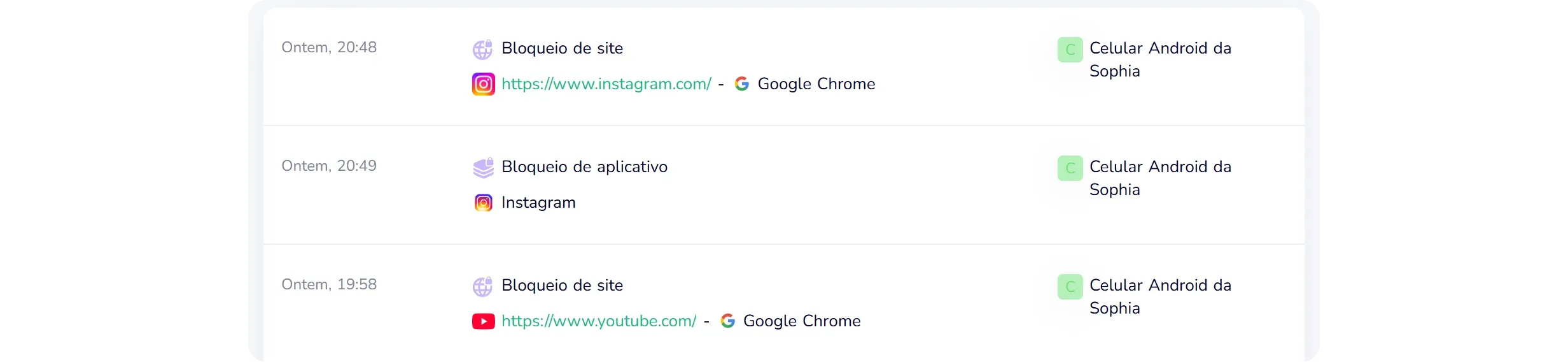 Painel de demonstração do KidInspector na seção Limites e filtros, com a lista de apps e sites bloqueados que a criança tentou abrir, com horário e dispositivo (dados de demonstração)