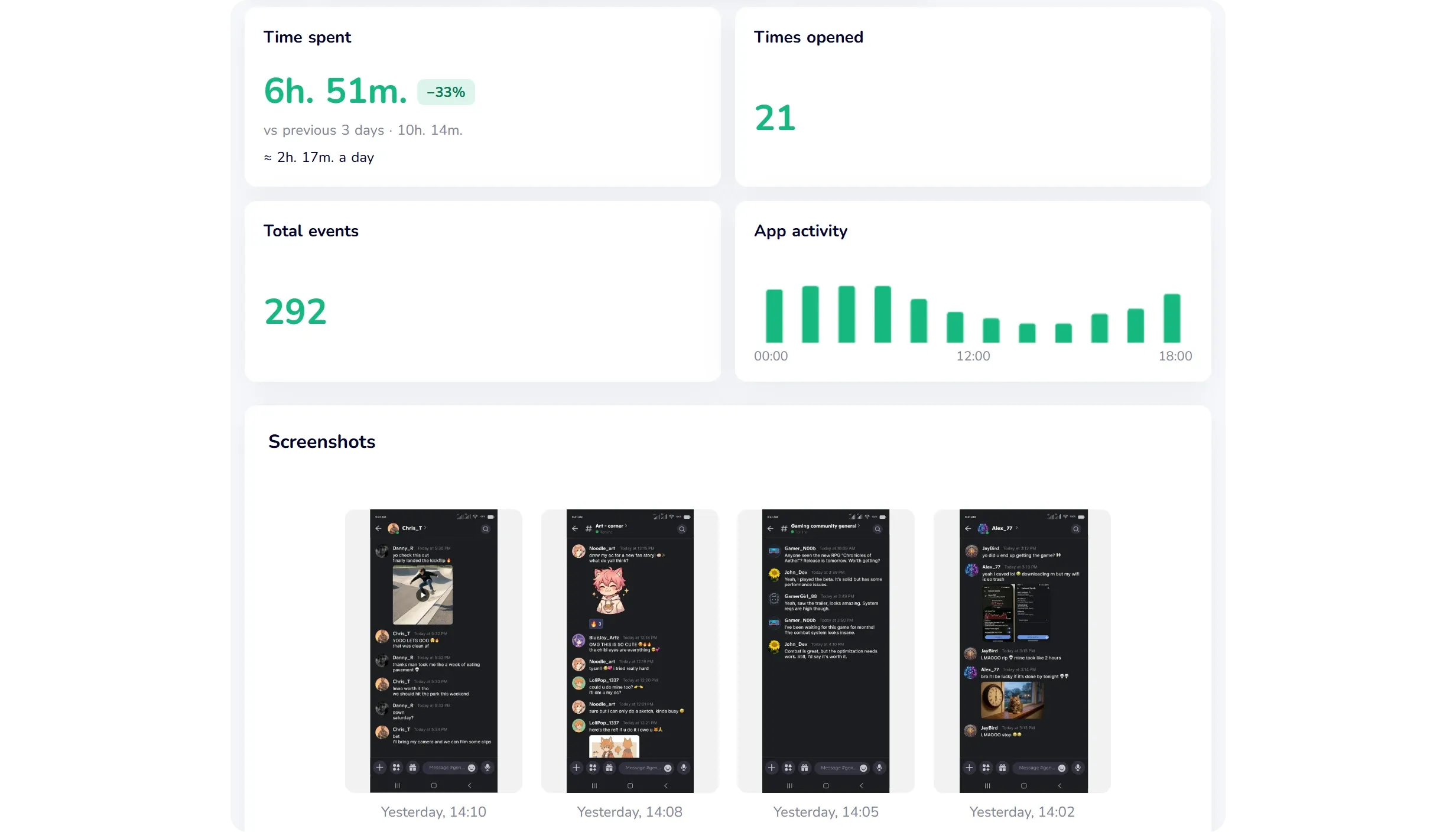 KidInspector demo panelinde bir çocuğun Android telefonuna ait Discord bölümü: uygulamada geçirilen süre, açılma sayısı, saatlere göre etkinlik ve ekran görüntüleri (İngilizce arayüz, demo verileri)