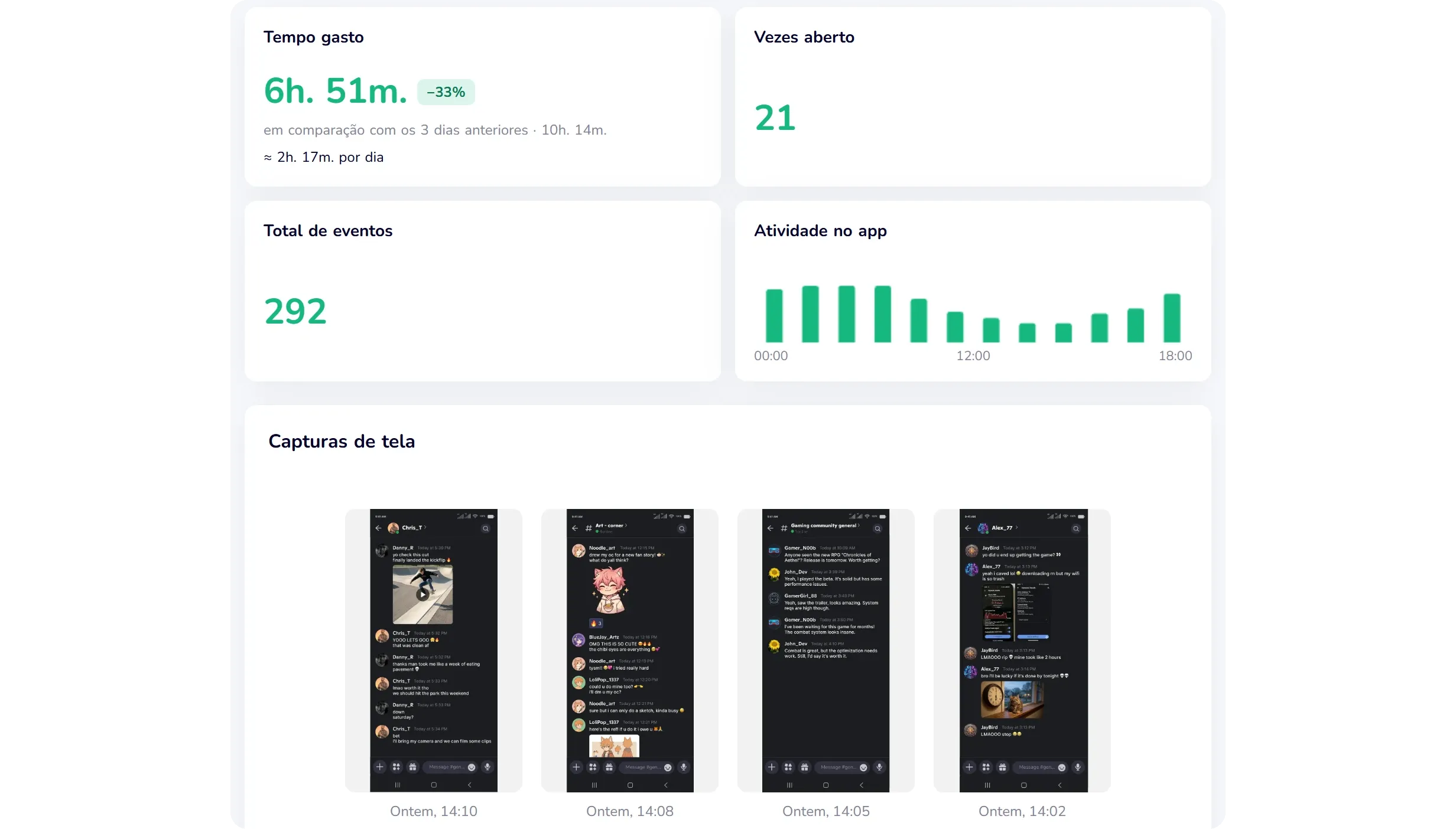 Seção do Discord no painel de demonstração do KidInspector com tempo de uso, aberturas do app, atividade por hora e capturas de tela de um celular Android (interface em português, dados de demonstração)