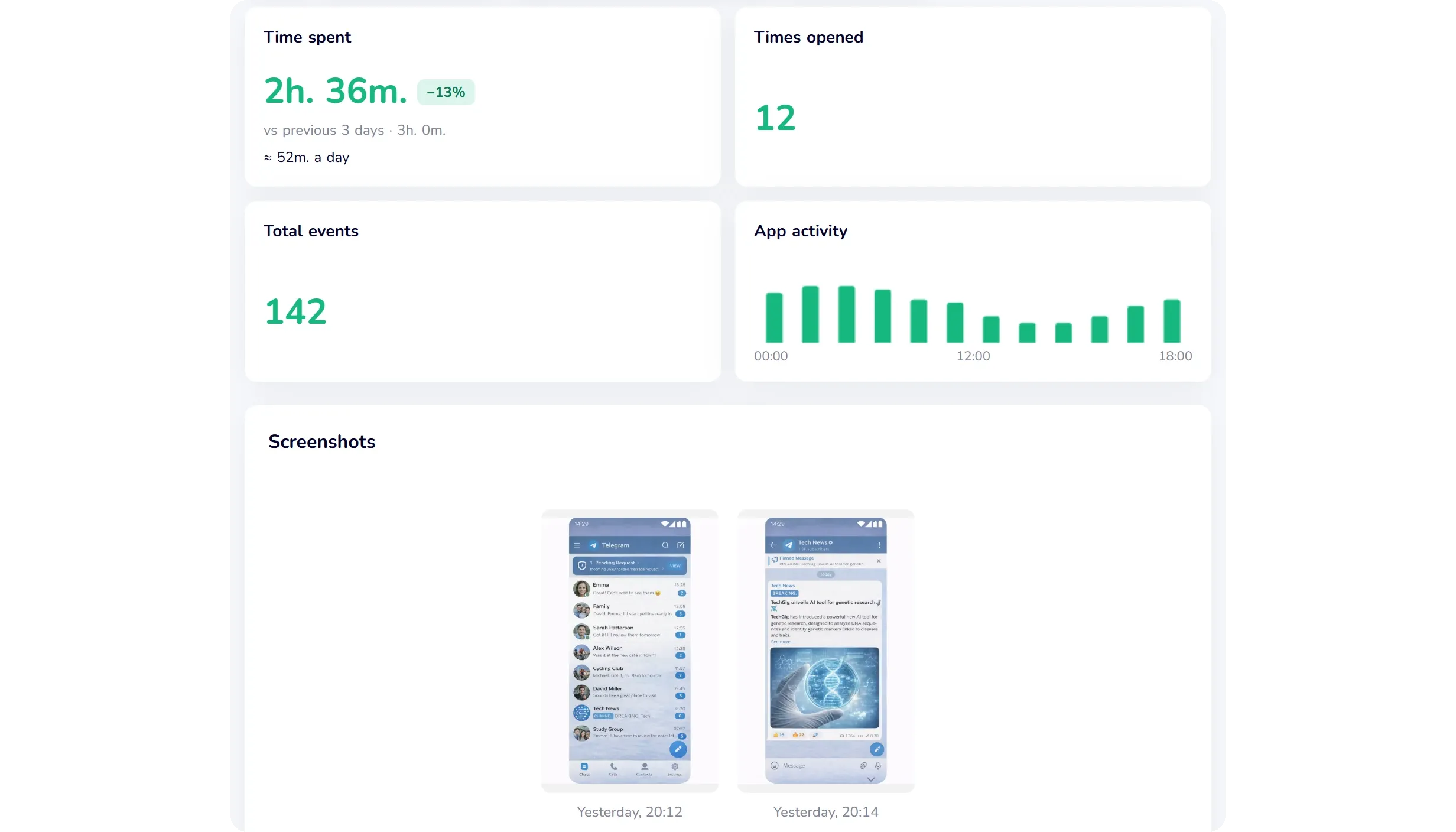 KidInspector demo dashboard: time spent in Telegram on a child's Android phone, with activity by hour and screenshots (demo data)