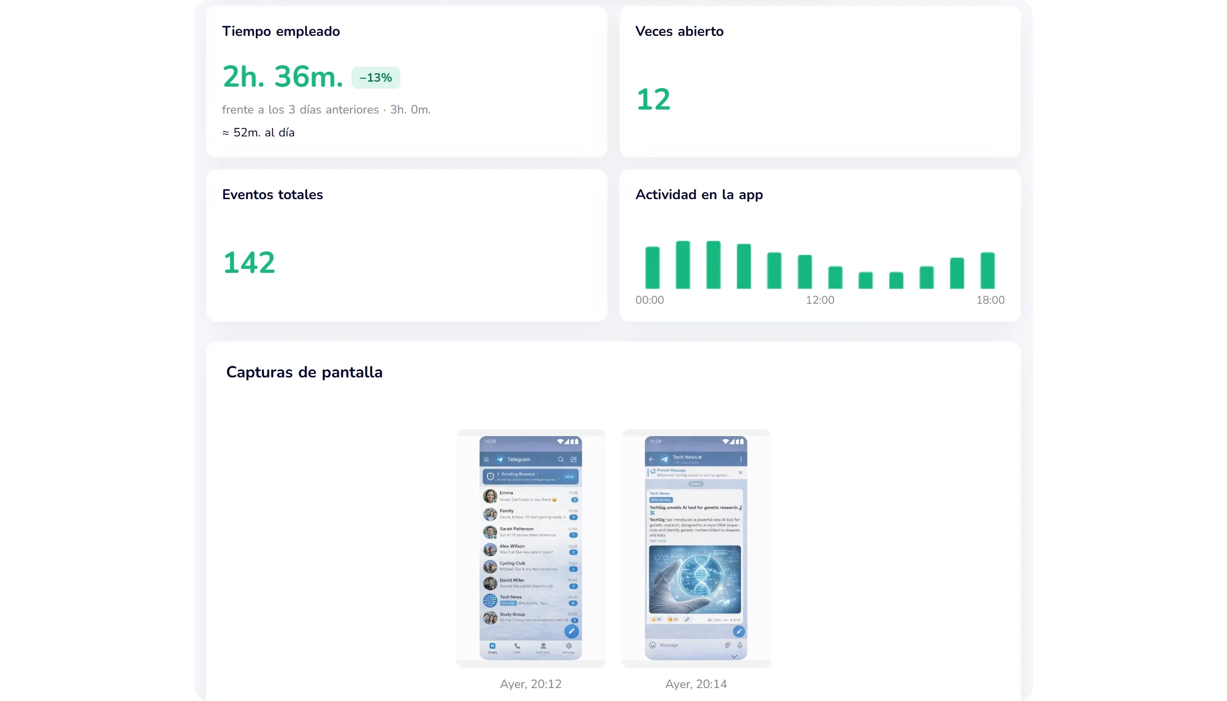 panel de demostración de KidInspector con la sección de Telegram del móvil Android de un niño: tiempo en la app, aperturas, actividad por horas y capturas de pantalla, con datos de ejemplo