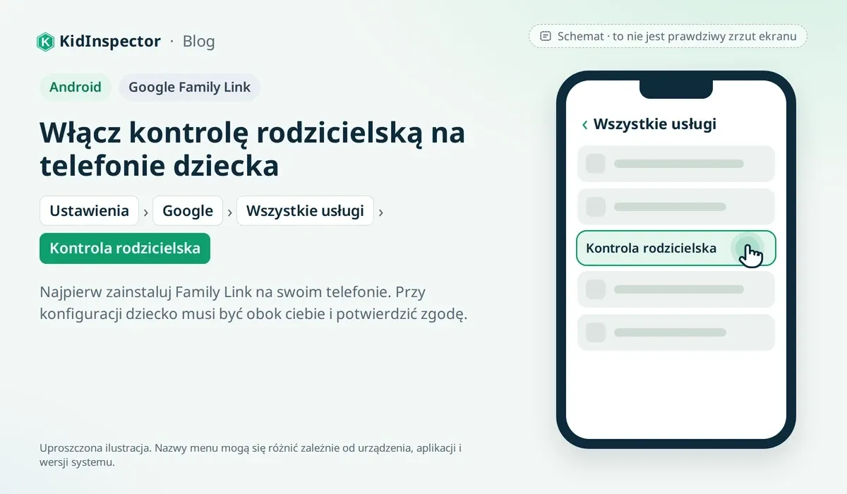 Schemat: ścieżka Ustawienia > Google > Wszystkie usługi > Kontrola rodzicielska na telefonie dziecka z Androidem