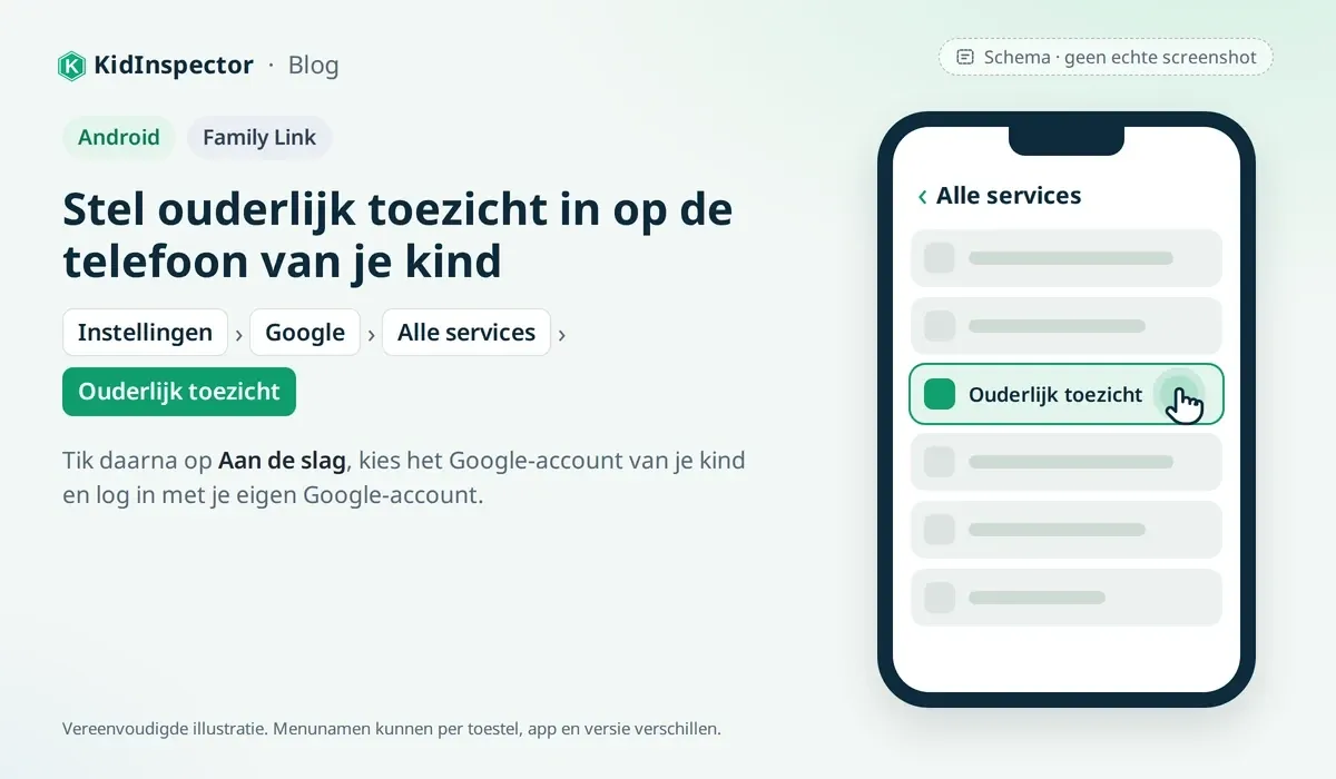 Schema: het Android-scherm Alle services (Instellingen, Google) met Ouderlijk toezicht gemarkeerd