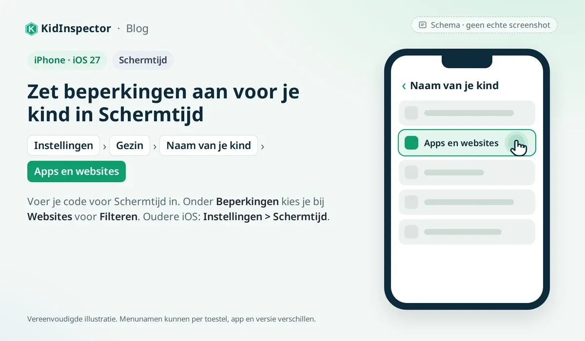 Schema: Instellingen > Gezin op de iPhone, met Apps en websites voor je kind gemarkeerd